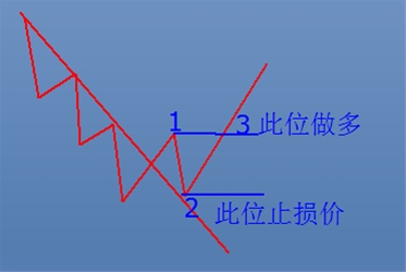 123&2B法则指引