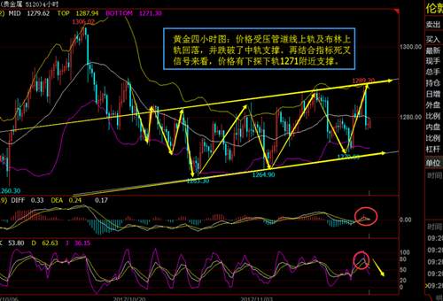 袁祺鸿：黄金原油套单其实真的不用急，今晚初请怎么布局？