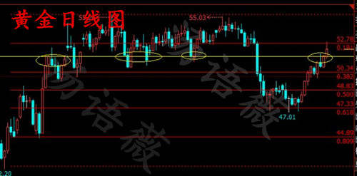 汤语薇：4.8特朗普“兵不厌诈”助涨原油终将回落，原油下周开盘预测附解套
