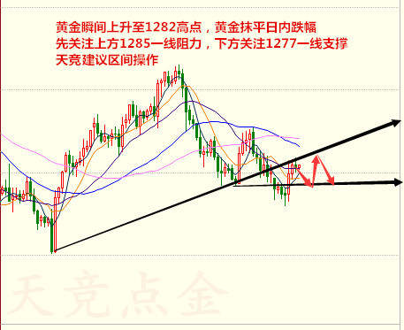 天竞点金：10.24晚评黄金原油行情走势分析操作建议及解套