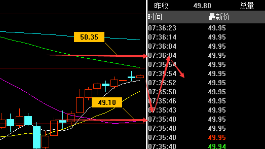 仙林聚金;5.29早评原油黄金走势分析及操作策略