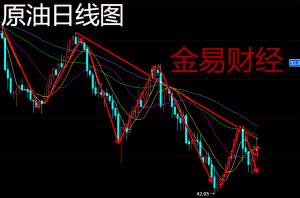 金易财经：7.14早评原油EIA暴跌后市分析及操作建议
