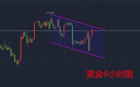 余天翼：8.9黄金是否力竭，原油终能破位？