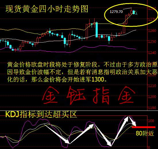 金钰指金：半岛问题持续升温黄金节节攀升，深V形态原油多头强势不改