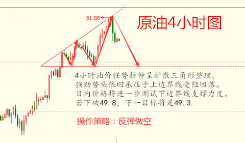 刘先书:4.6晚评初请先行非农断后,黄金原油能否打破高位震荡