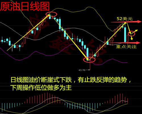 曾鑫铭5.28加息概率将逐渐减少,黄金原油趋势解析附空单解套