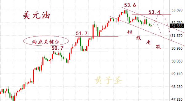 黄子圣：减产协议未定油价走窄，黄金高调撤离只是插曲