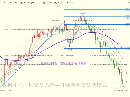 徐晴媛:美指惨判无期翘首非农，非美货币流血不止