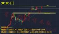 9.5李筱绡：黄金多头蒸蒸日上已触及1340,1350指日可待！
