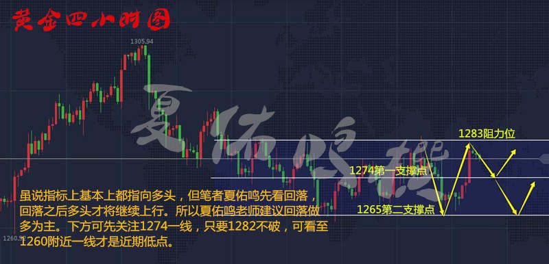 夏佑鸣11.7美联储大换血，今日黄金怎么做？被套如何解套？