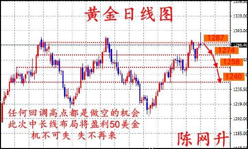 陈网升：8.20-21黄金中长线布局、周一分析操作建议