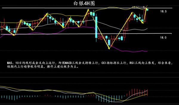 李靓依：4.13黄金守住1272直冲千三，白银上涨关注18.65