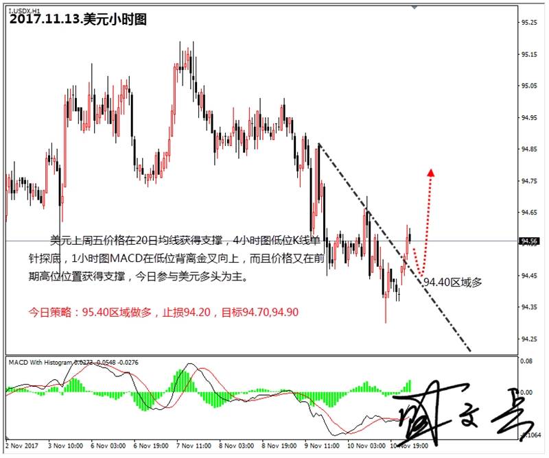 盛文兵：OPEC公布月报，黄金1279区域高空