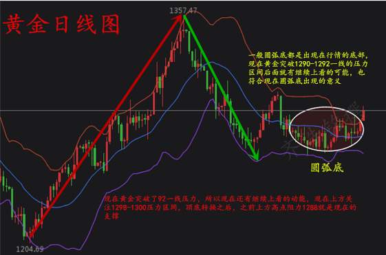 为什么你在亏损而我在盈亏？黄金空单锁仓怎么解？