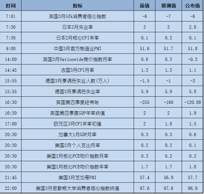 今日重点：停盘修整期，资讯不停息