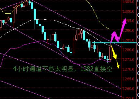 聂昱语：10.24黄金冲高是骗局，今天不破4小时通道继续空