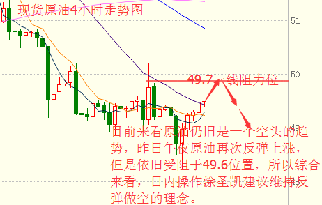 涂圣凯:现货原油上行受阻 黄金依旧震荡徘徊
