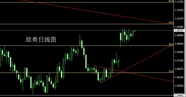 金世行者5月3日:数据奏响冰火之歌,金银延续高空操作