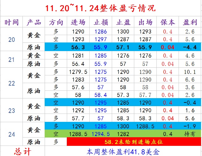凡生金道：月末黄金震荡待破位，原油回撤就多