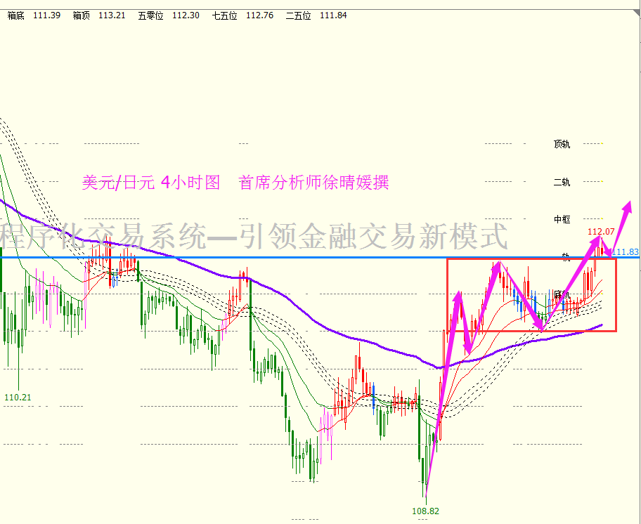 【徐晴媛】胖手指砸盘金银暴跌,非美货币日元涨势如虹