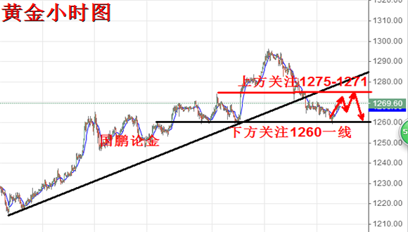 国鹏论金:6.14凌晨利率决议黄金该如何提前布局,日内原油白银操作策略