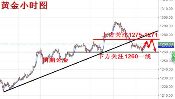 国鹏论金：6.14凌晨利率决议黄金该如何提前布局，日内原油白银操作策略