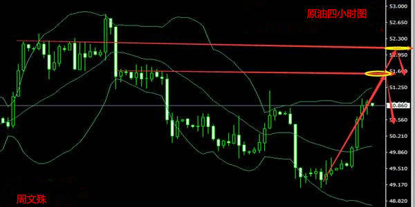 周文殊：10.11早评黄金原油走势分析及操作建议附解套