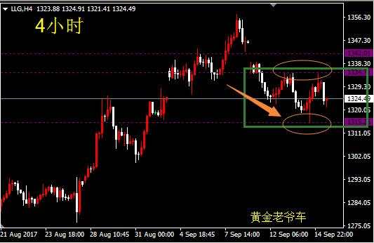 邓攀：在突破1334前思路不变