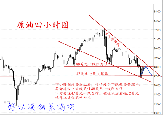 舒以溪：6.5黄金多头主导，原油继续看空，黄金空单解套