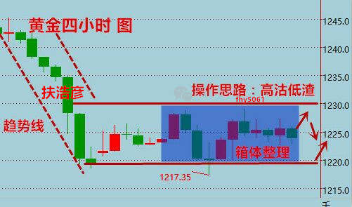 扶浩彦:7.7黄金原油行情持续震荡,非农之夜如何把握
