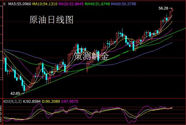 Followme油价,沙特,减产,原油,钻井,协议