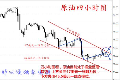 舒以溪：6.13市场如此多娇，原油分外妖娆！原油分析建议！