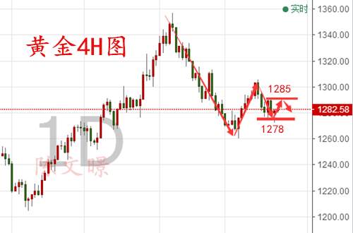 陈文暻：10.24黄金、原油走势分析，聚焦央行超级周