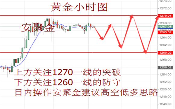 安聚金：5.30G7峰会首讨落幕，今日黄金原油日内走势预测及操作建议