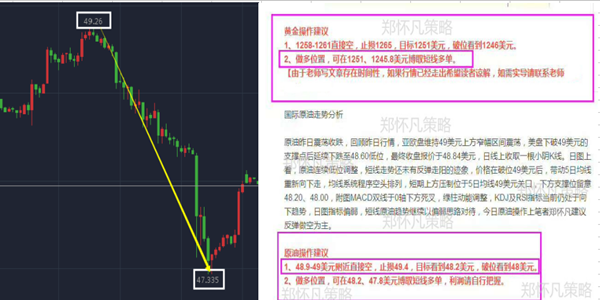 郑怀凡：5.3金银多头小心翼翼，产量回升，油价重挫2%