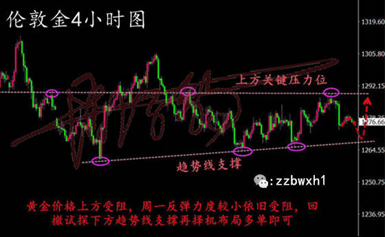 周子豹:11.14 1278空单获利出局，暴跌后黄金如何再布局？