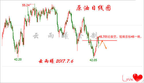 云雨曦：7.6黄金原油把握转弯关键点，日内策略附解单！