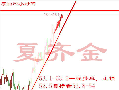 夏齐金：4.12美国朝鲜形势难料，黄金原油依旧看好。