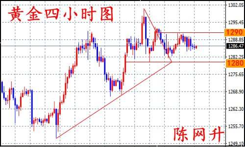 陈网升：8.25黄金多头顺势而上、飓风原油避险而下