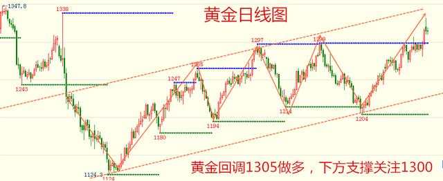 刘金鎽：8.30黄金回落就是多，一晚30万，赚钱就是这么简单