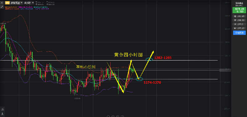黄金原油：11.7午评黄金暴涨，附分析操作策略 - 李彤心