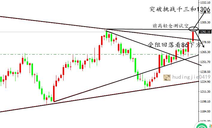 Followme加息,就业,价格,概率,空单,下破