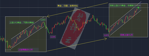 碧锦云：9.5该出手时绝不退缩，黄金盈利你稳拿了！