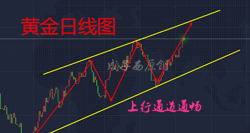 成子西：6.7黄金涨势如虹破千三势在必行，原油看晚间EIA，日内走势及操作