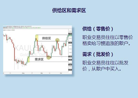 金世行者:极势交易——供需关系是整个交易市场的本质