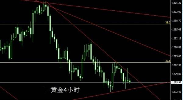 Followme行情,位置,收尾,拉升,操作,回落