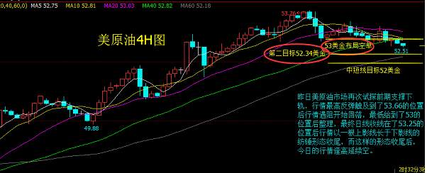 吴金浙4.18原油高开操作，黄金低多高开操作附解套策略