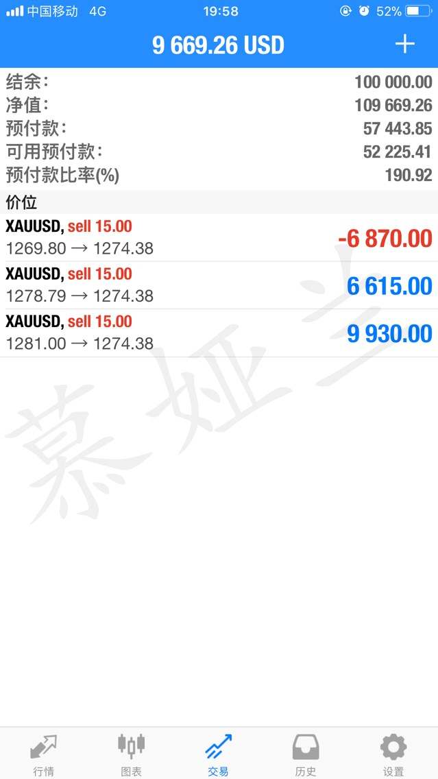 慕娅兰：11.5非农周稳健盈利翻仓，你的多单还好吗？附解套
