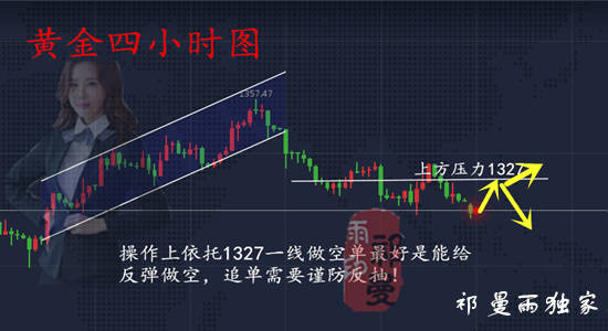 9.18黄金不跌到千三关口，创新高不是没可能，附解套！