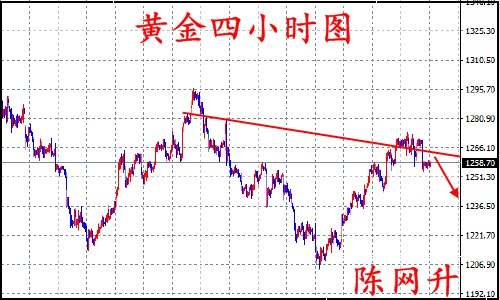 陈网升:8.8黄金跌势依在、原油蒸蒸日上